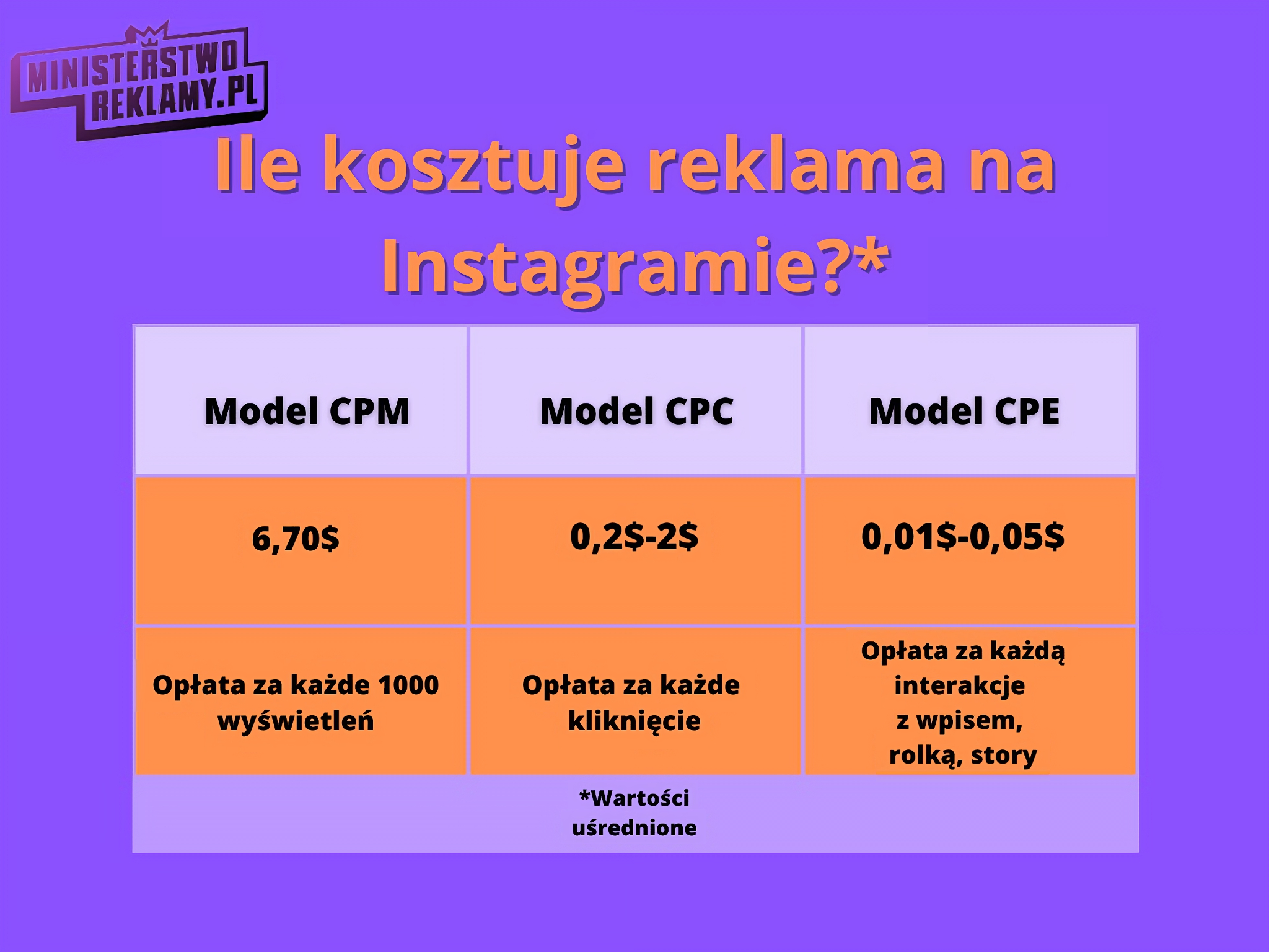 Ile Kosztuje Reklama Na Instagramie Blog Firmowy