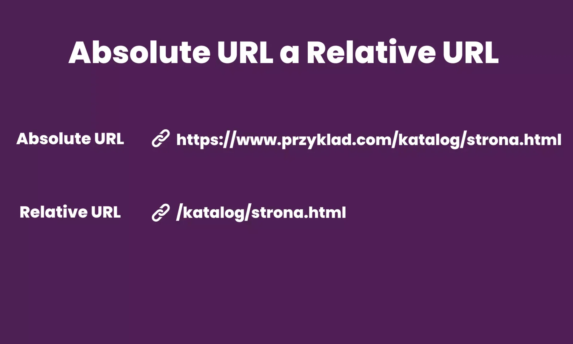 Różnice pomiędzy Absolute URL a Relative URL