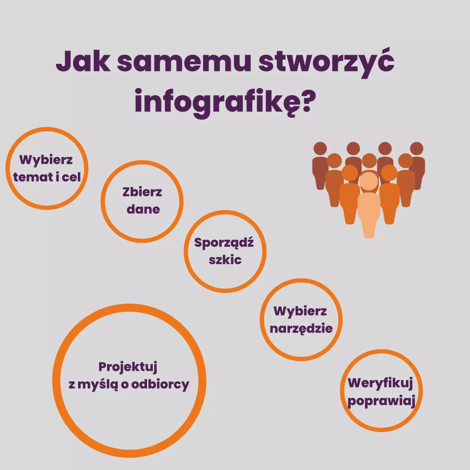 jak samemu stworzyć infografikę? 