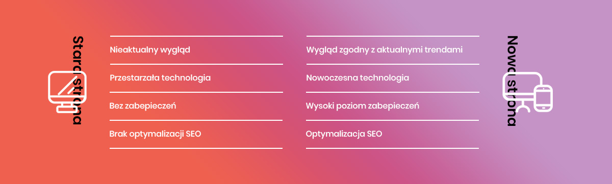 Grafika przedstawiająca porównanie aspektów technicznych starych i nowych stron internetowych