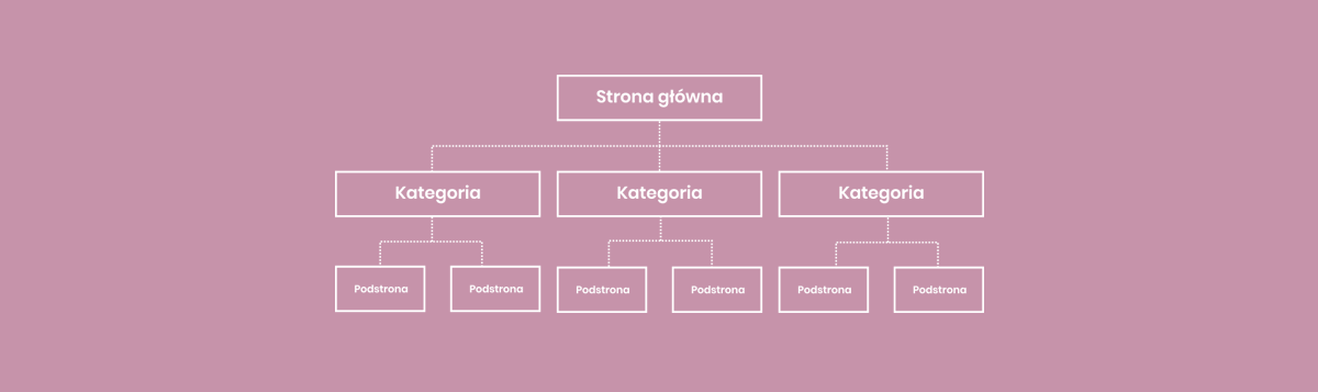 struktura strony www