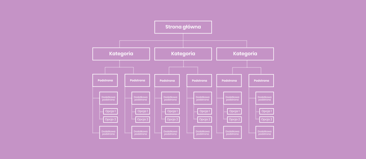 duża struktura strony internetowej