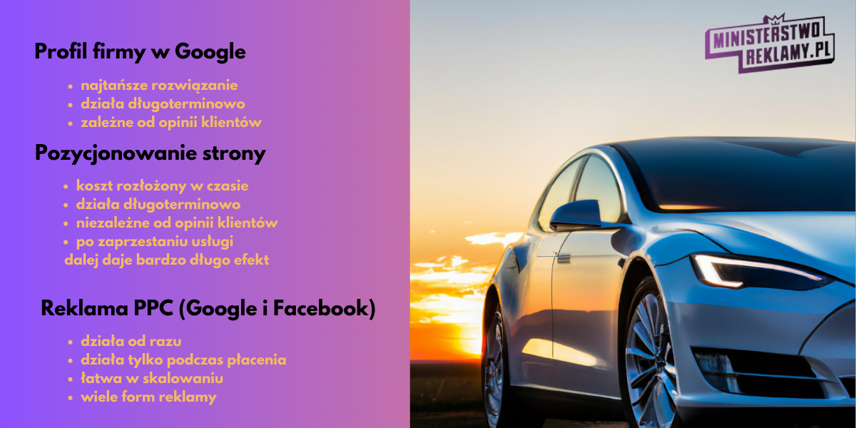 Obrazek, który przedstawia następujące informacje: 1. Profil firmy w Google Pozycjonowanie strony koszt rozłożony w czasie działa długoterminowo niezależne od opinii klientów po zaprzestaniu usługi dalej daje bardzo długo efekt 2. Profil firmy w Google: najtańsze rozwiązanie działa długoterminowo zależne od opinii klientów 3. Reklama PPC (Google i Facebook):działa od razu działa tylko podczas płacenia łatwa w skalowaniu wiele form reklamy