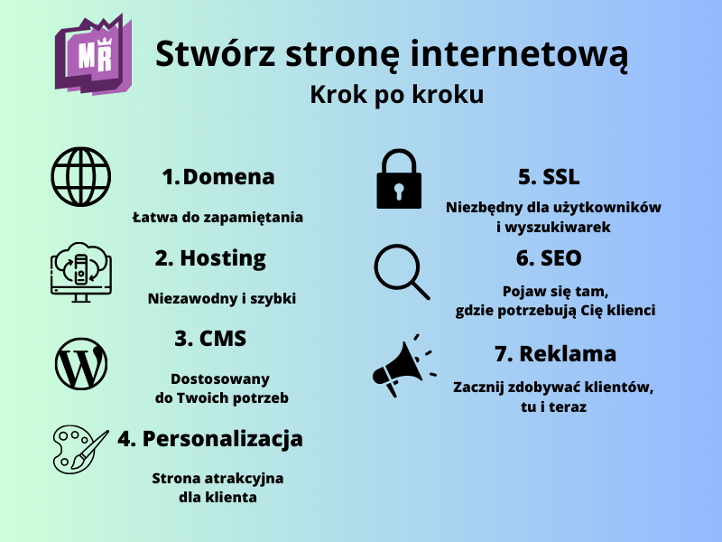 Jak stworzyć stronę firmową: Kompleksowy przewodnik krok po kroku