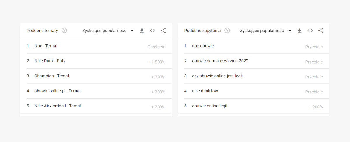Podpowiedzi
