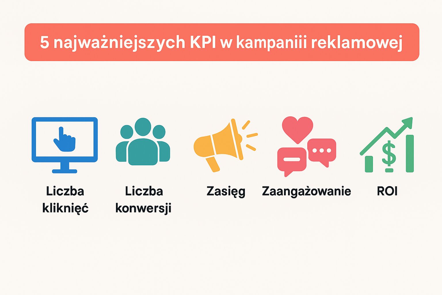 5 najważniejszych wskaźników KPI
