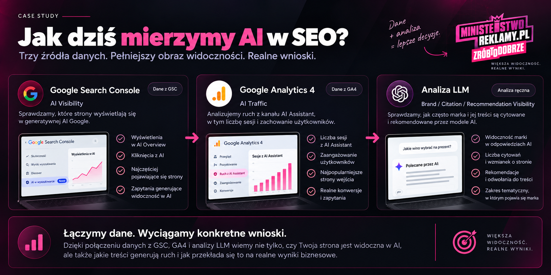Jak mierzymy AI w SEO?