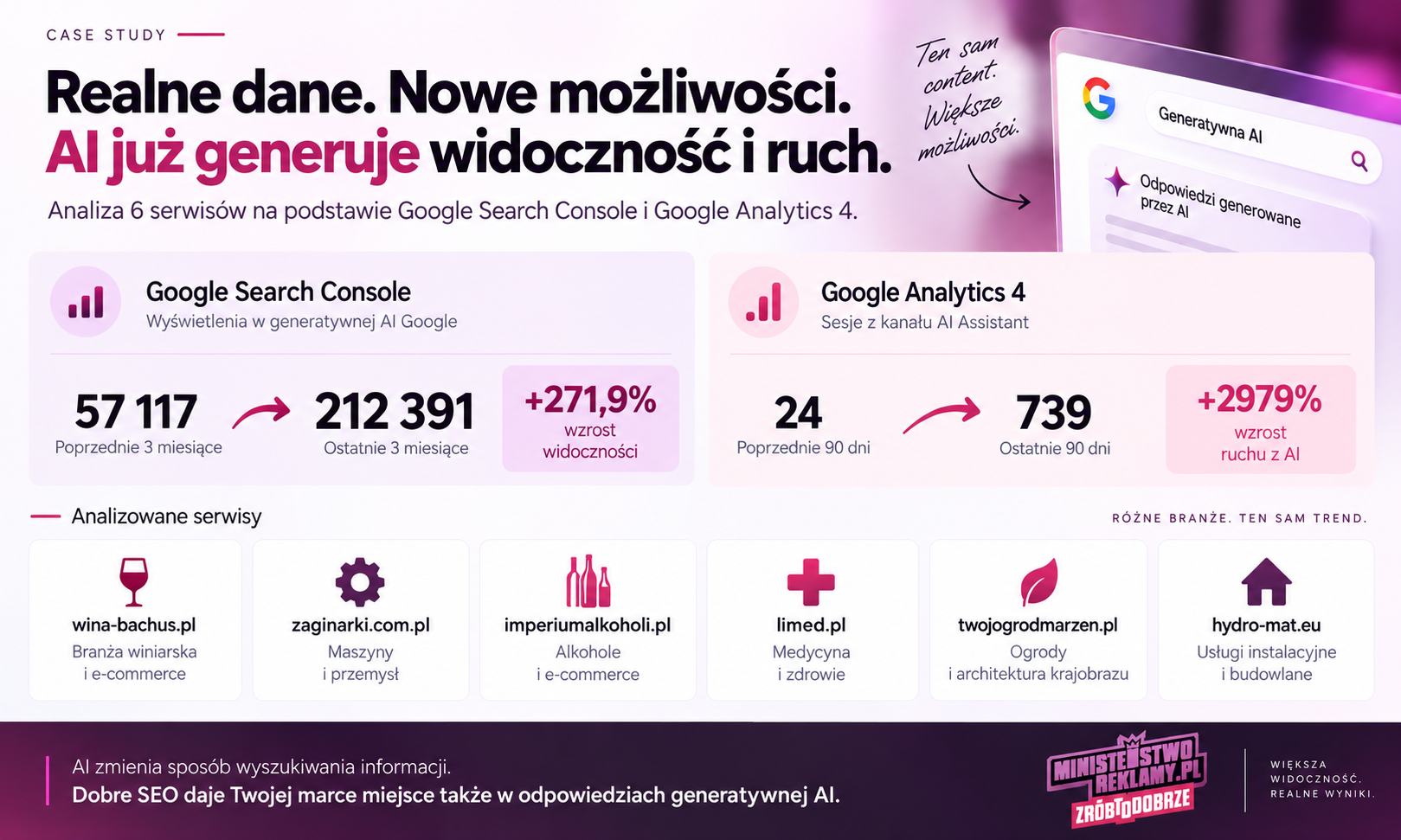 Wzrost widoczności w AI